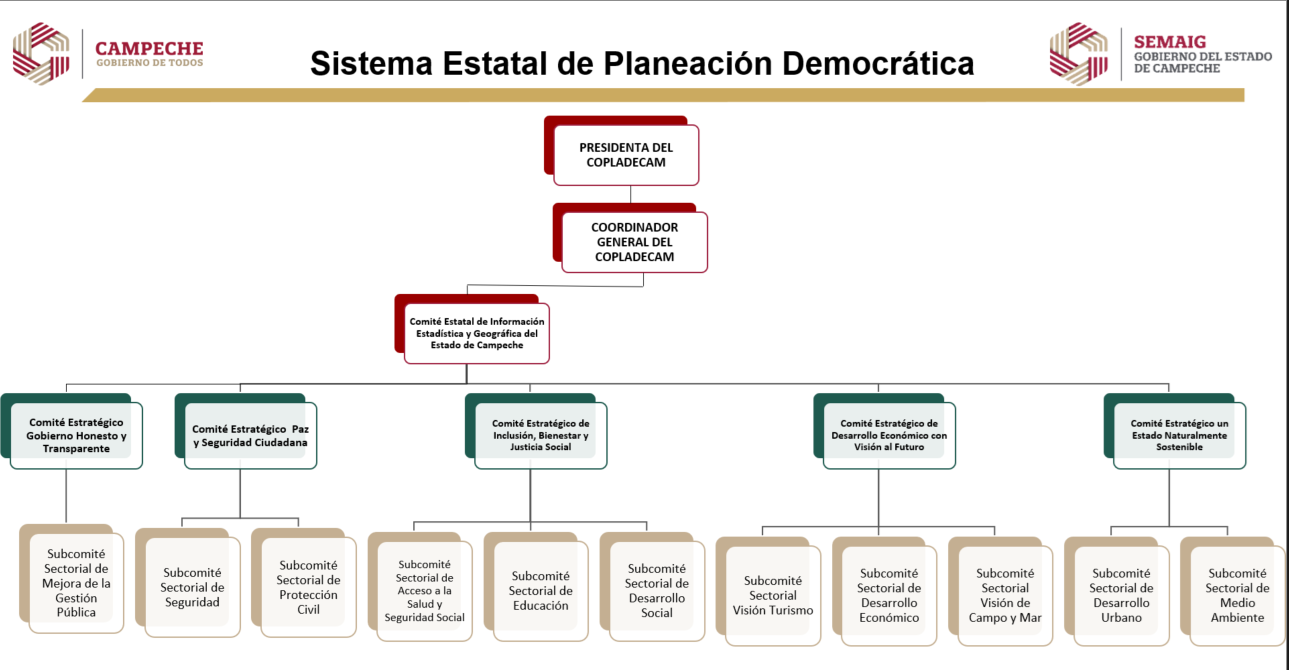 ESTRUCTURACOPLADECAM